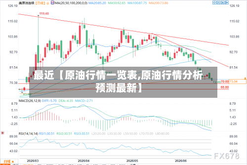 最近【原油行情一览表,原油行情分析预测最新】