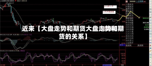 近来【大盘走势和期货大盘走势和期货的关系】-第2张图片