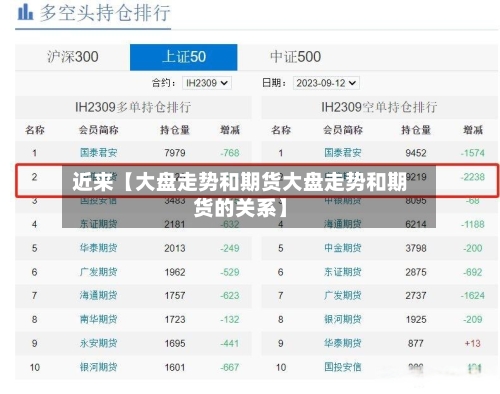 近来【大盘走势和期货大盘走势和期货的关系】-第3张图片