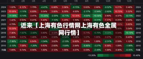 近来【上海有色行情网上海有色全属网行情】-第2张图片