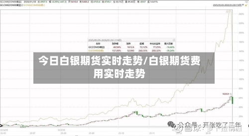 今日白银期货实时走势/白银期货费用实时走势