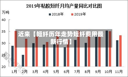 近来【短纤历年走势短纤费用最新行情】-第2张图片