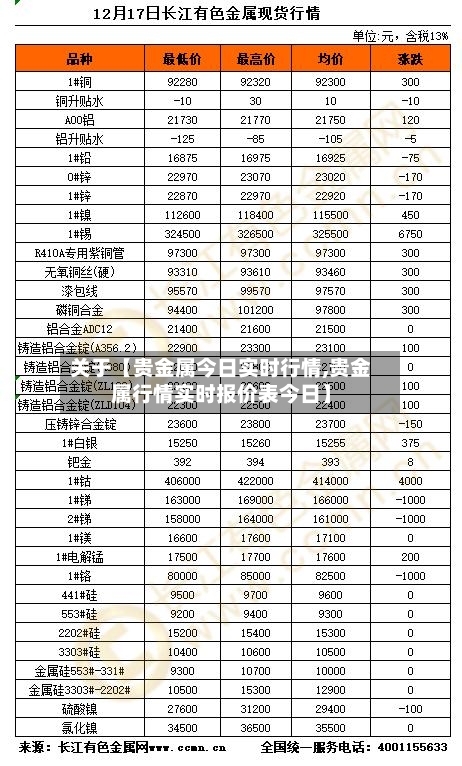 关于【贵金属今日实时行情,贵金属行情实时报价表今日】