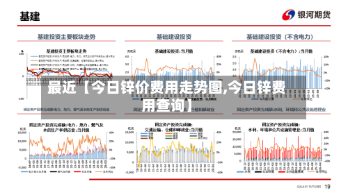 最近【今日锌价费用走势图,今日锌费用查询】