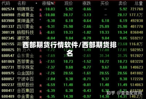 西部期货行情软件/西部期货排名-第2张图片