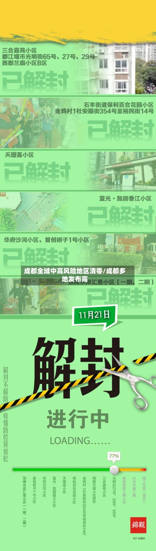 成都全域中高风险地区清零/成都多地发布高-第2张图片