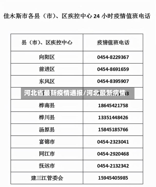 河北省最新疫情通报/河北最新病情