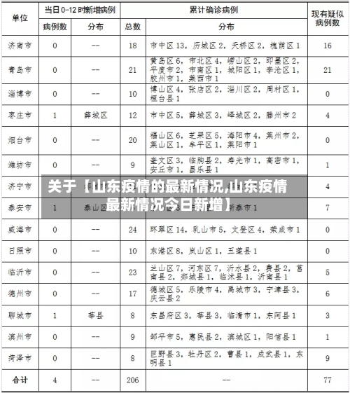 关于【山东疫情的最新情况,山东疫情最新情况今日新增】-第2张图片