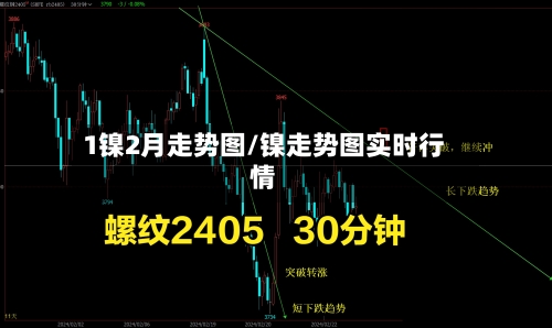1镍2月走势图/镍走势图实时行情-第2张图片