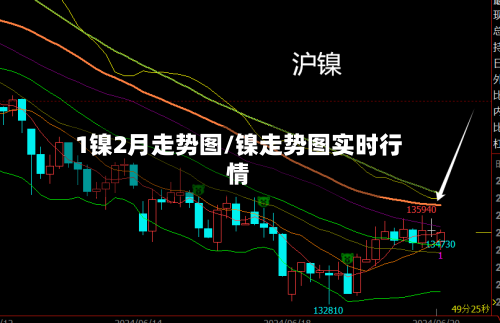 1镍2月走势图/镍走势图实时行情