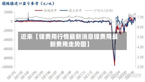 近来【镍费用行情最新消息镍费用最新费用走势图】-第2张图片