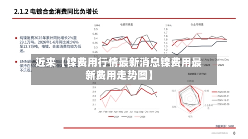 近来【镍费用行情最新消息镍费用最新费用走势图】