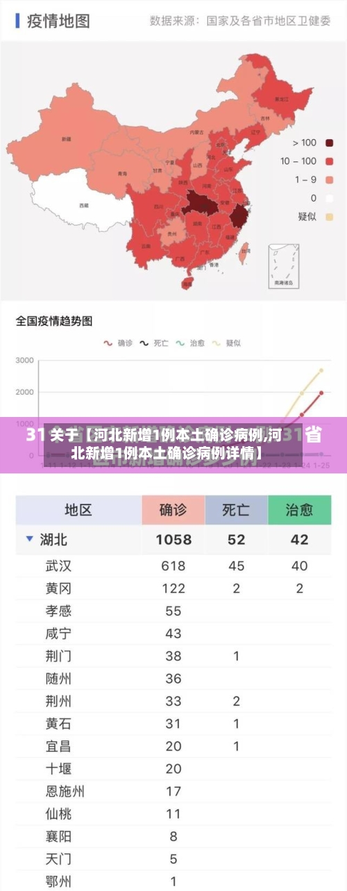 关于【河北新增1例本土确诊病例,河北新增1例本土确诊病例详情】-第2张图片