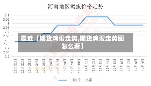 最近【期货鸡蛋走势,期货鸡蛋走势图怎么看】