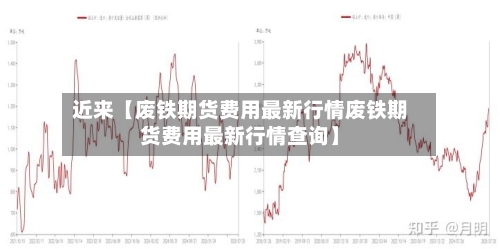 近来【废铁期货费用最新行情废铁期货费用最新行情查询】
