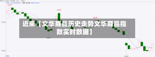 近来【文华商品历史走势文华商品指数实时数据】