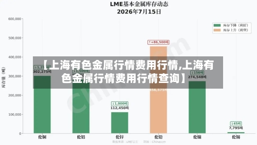 【上海有色金属行情费用行情,上海有色金属行情费用行情查询】