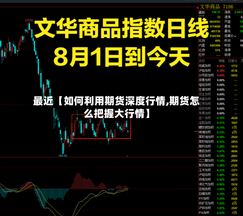 最近【如何利用期货深度行情,期货怎么把握大行情】