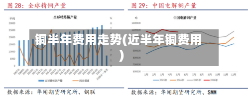 铜半年费用走势(近半年铜费用)