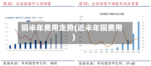 铜半年费用走势(近半年铜费用)-第2张图片