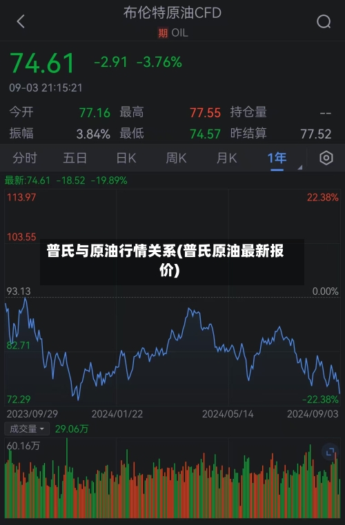 普氏与原油行情关系(普氏原油最新报价)