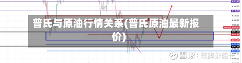 普氏与原油行情关系(普氏原油最新报价)-第2张图片