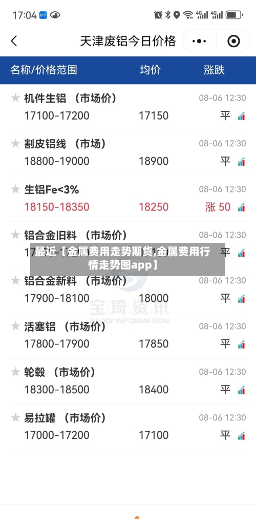 最近【金属费用走势期货,金属费用行情走势图app】-第3张图片