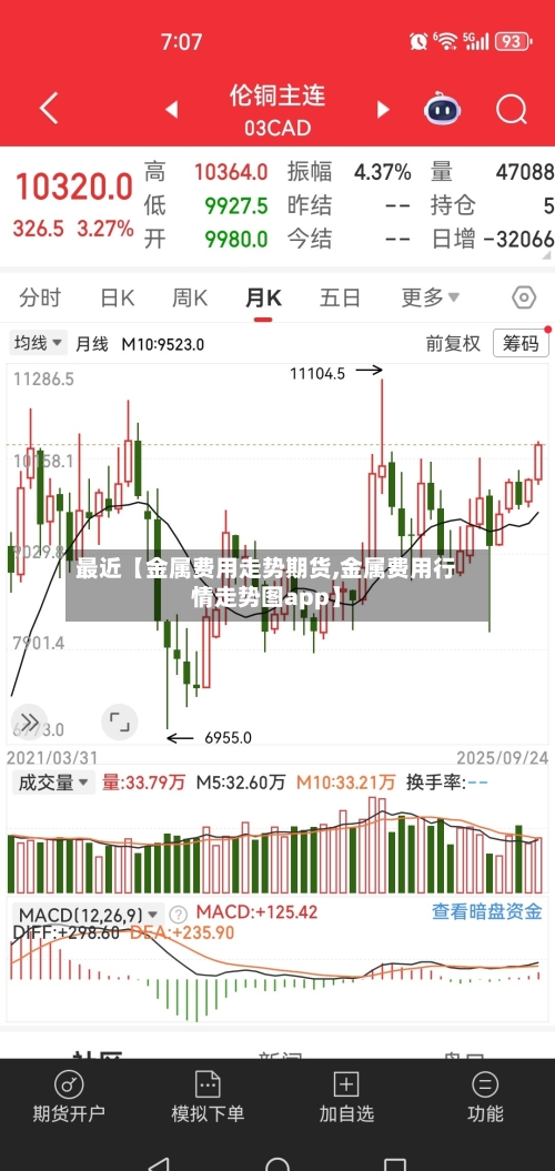 最近【金属费用走势期货,金属费用行情走势图app】-第2张图片