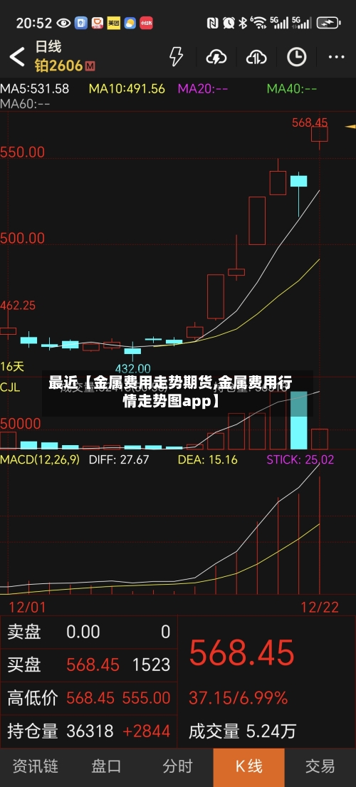 最近【金属费用走势期货,金属费用行情走势图app】