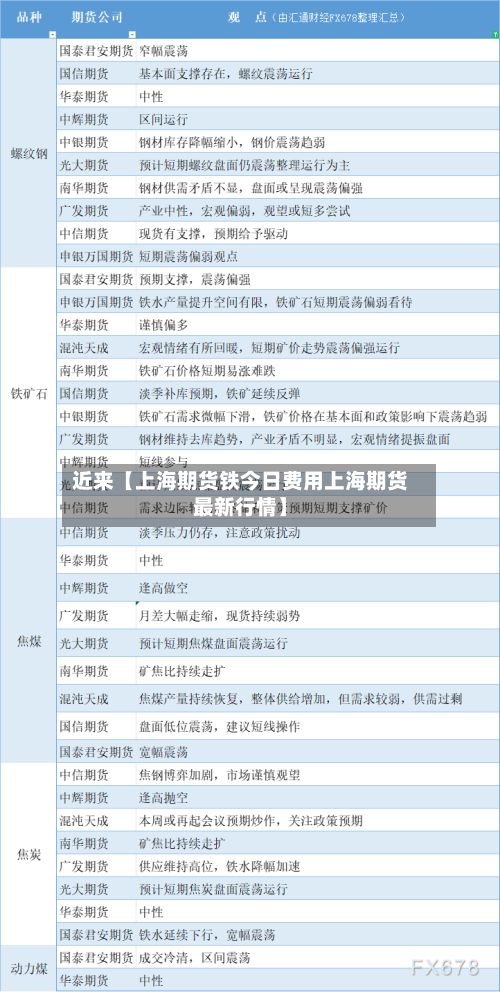 近来【上海期货铁今日费用上海期货最新行情】