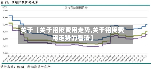 关于【关于铝锭费用走势,关于铝锭费用走势的看法】-第3张图片