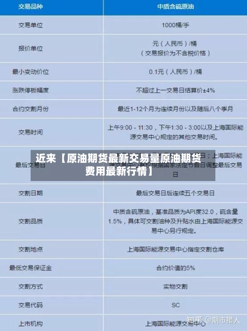 近来【原油期货最新交易量原油期货费用最新行情】-第2张图片