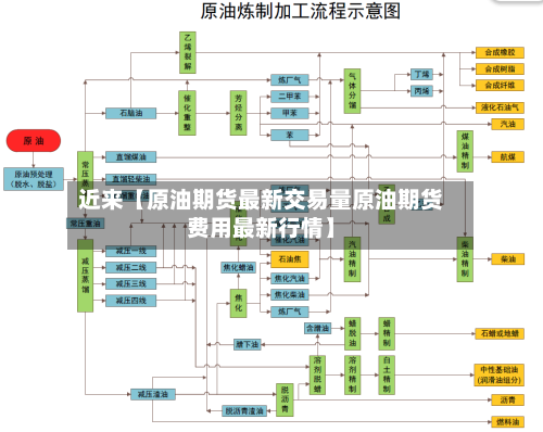 近来【原油期货最新交易量原油期货费用最新行情】