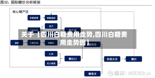 关于【四川白糖费用走势,四川白糖费用走势图】