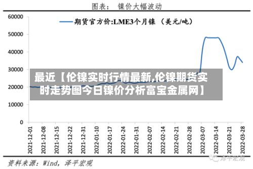 最近【伦镍实时行情最新,伦镍期货实时走势图今日镍价分析富宝金属网】-第2张图片