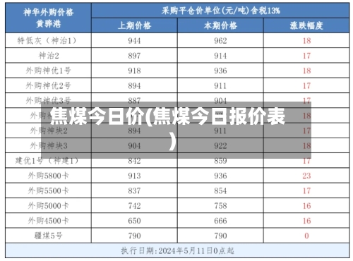 焦煤今日价(焦煤今日报价表)-第2张图片