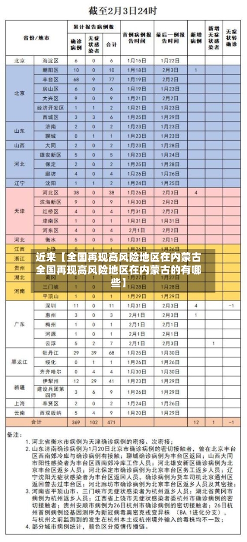 近来【全国再现高风险地区在内蒙古全国再现高风险地区在内蒙古的有哪些】-第3张图片