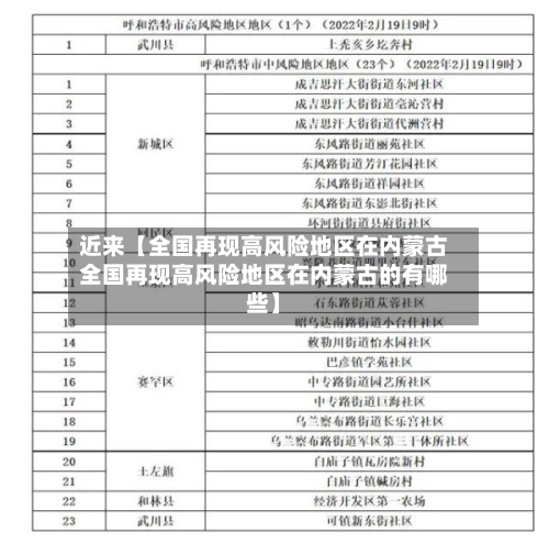 近来【全国再现高风险地区在内蒙古全国再现高风险地区在内蒙古的有哪些】-第2张图片