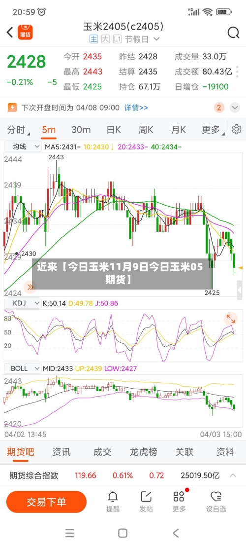 近来【今日玉米11月9日今日玉米05期货】
