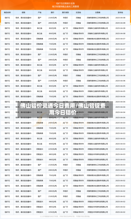佛山铝价灵通今日费用/佛山铝锭费用今日铝价