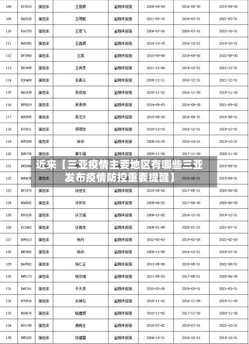 近来【三亚疫情主要地区有哪些三亚发布疫情防控重要提醒】