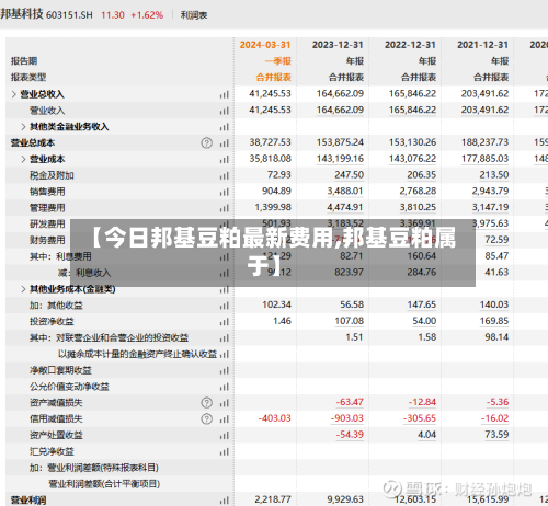 【今日邦基豆粕最新费用,邦基豆粕属于】-第2张图片