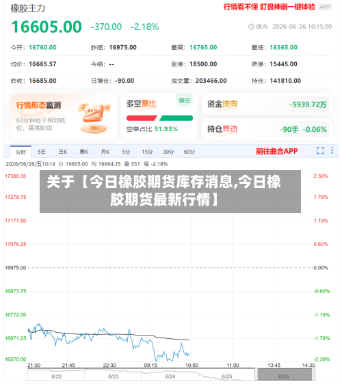 关于【今日橡胶期货库存消息,今日橡胶期货最新行情】