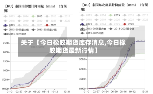 关于【今日橡胶期货库存消息,今日橡胶期货最新行情】-第3张图片