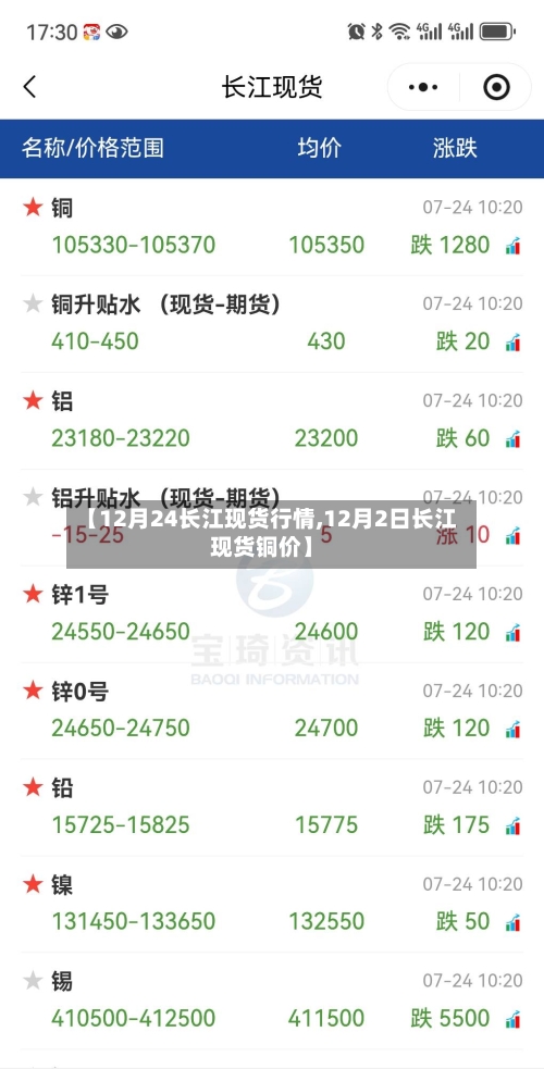 【12月24长江现货行情,12月2日长江现货铜价】