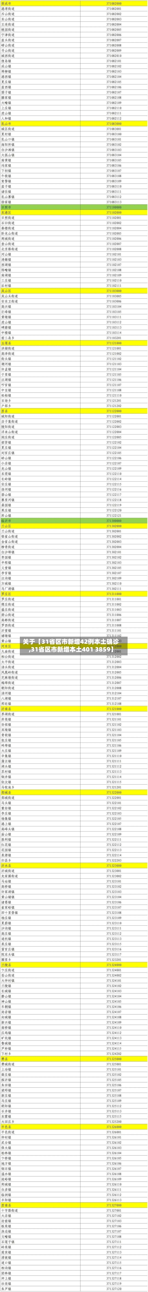 关于【31省区市新增42例本土确诊,31省区市新增本土401 3859】-第2张图片