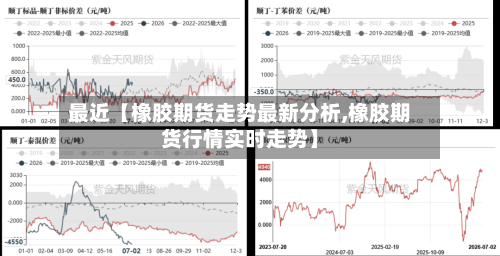 最近【橡胶期货走势最新分析,橡胶期货行情实时走势】