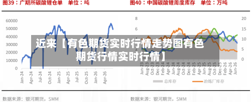 近来【有色期货实时行情走势图有色期货行情实时行情】-第2张图片