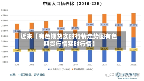 近来【有色期货实时行情走势图有色期货行情实时行情】
