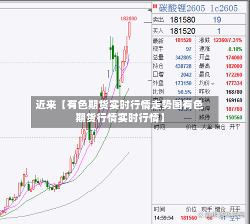 近来【有色期货实时行情走势图有色期货行情实时行情】-第3张图片